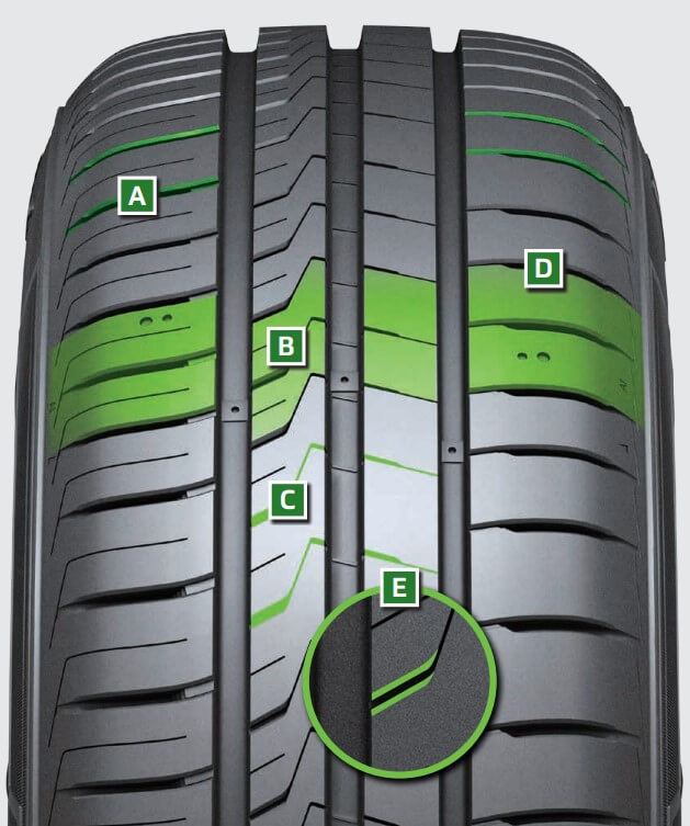 Hankook Kinergy ECO 2 K435 Özellikler