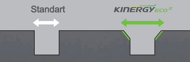 Hankook Kinergy ECO 2 K435 Kanallar