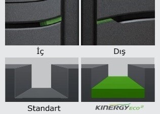 Hankook Kinergy eco2 K435 Kuru Zemin Performansı