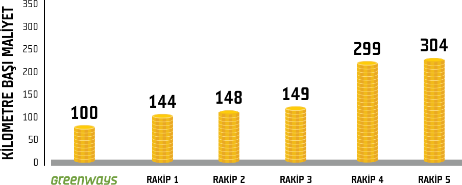 Lassa Greenways Tasarruf