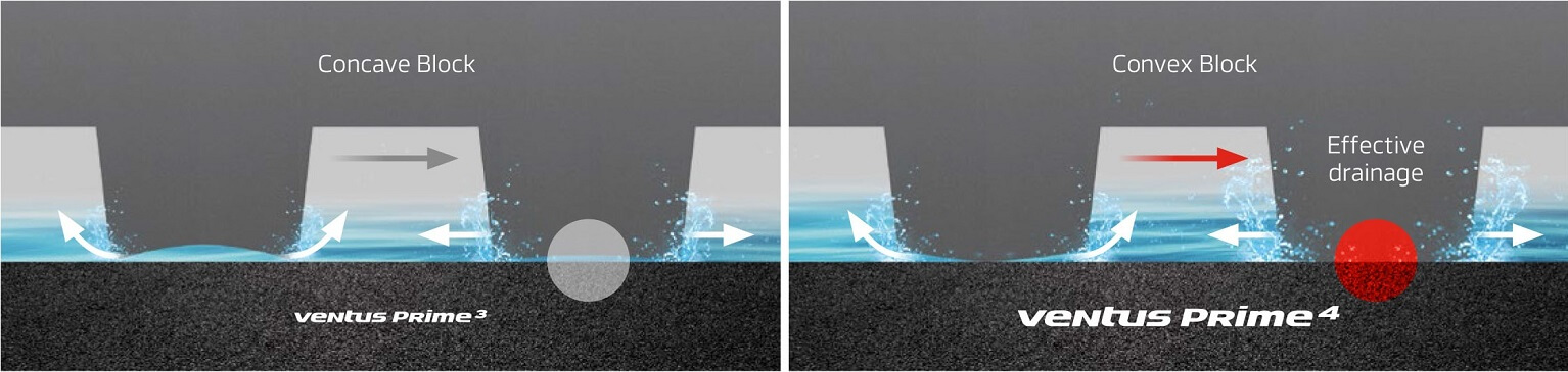 Hankook Ventus Prime 4 Suda Kızaklama Direnci