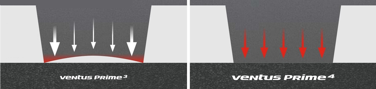 Hankook Ventus Prime 4 Islak Zemin Yol Tutuşu