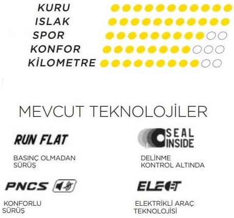 Pirelli P Zero PZ4 LS