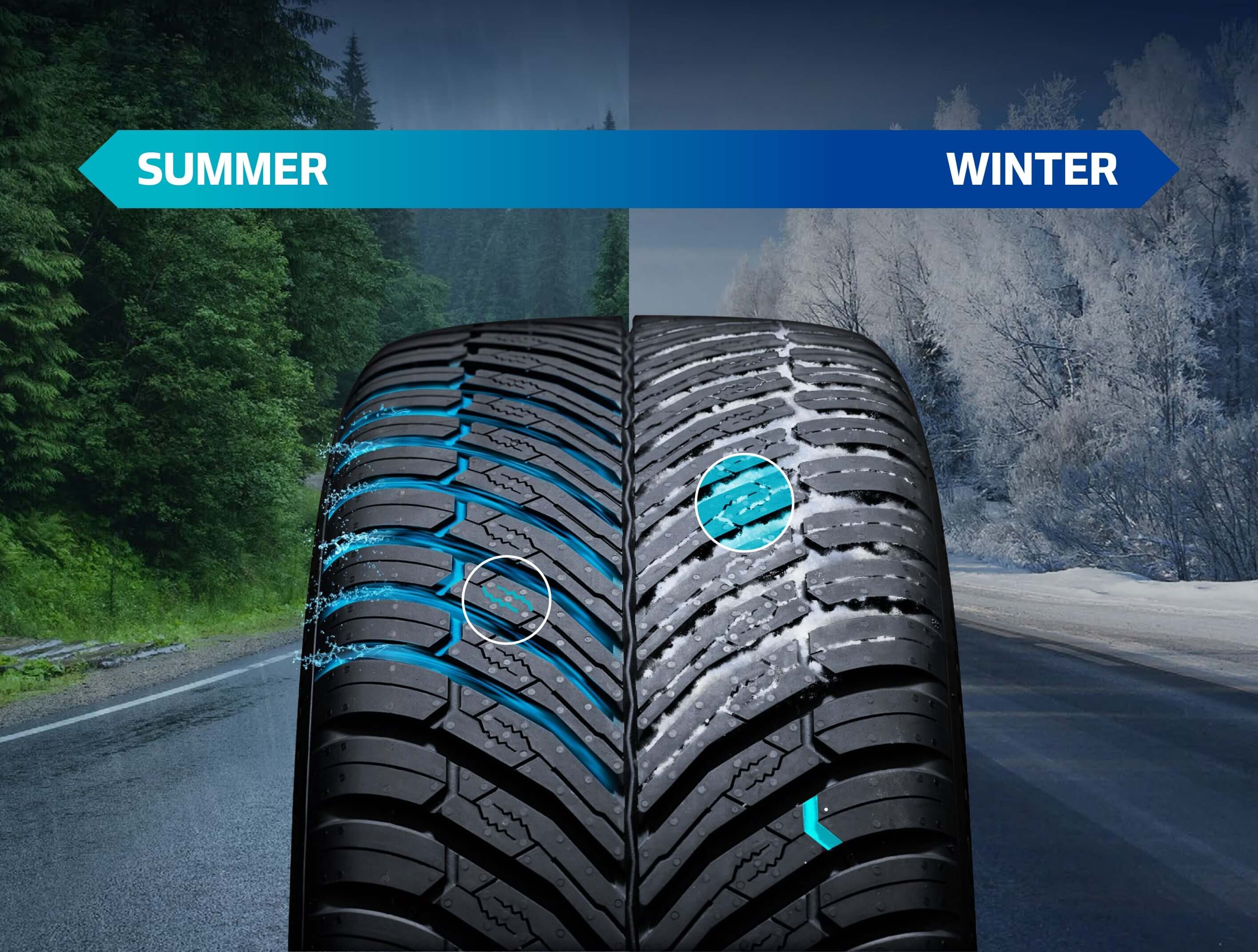 Hankook iON FlexClimate Her Mevsime Uygunluk Lastikciburada