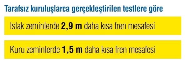 Goodyear Eagle F1 Asymmetric 3 SUV Test