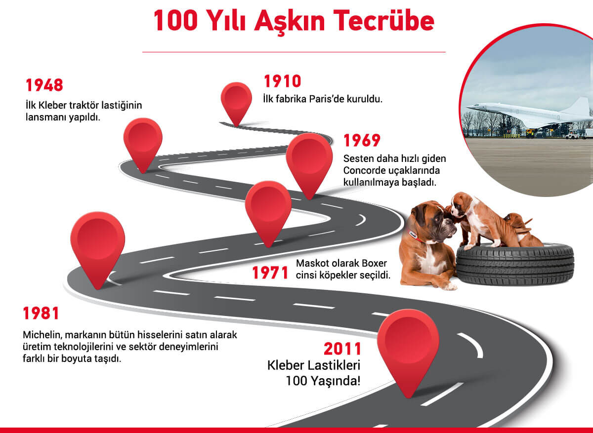 Kleber Lastik Tarihçe