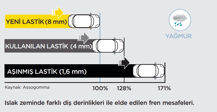 Pirelli Yaz Lastiği Diş Derinliği