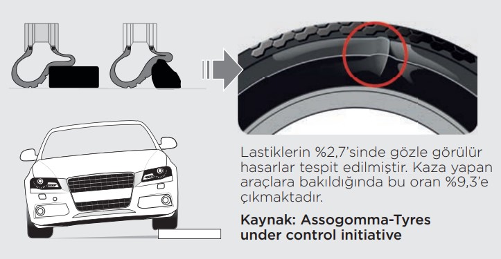 Pirelli Lastik Kontrolü