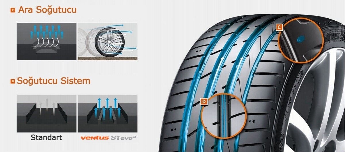 Aşırı Isınmayı Önleyen Tasarım