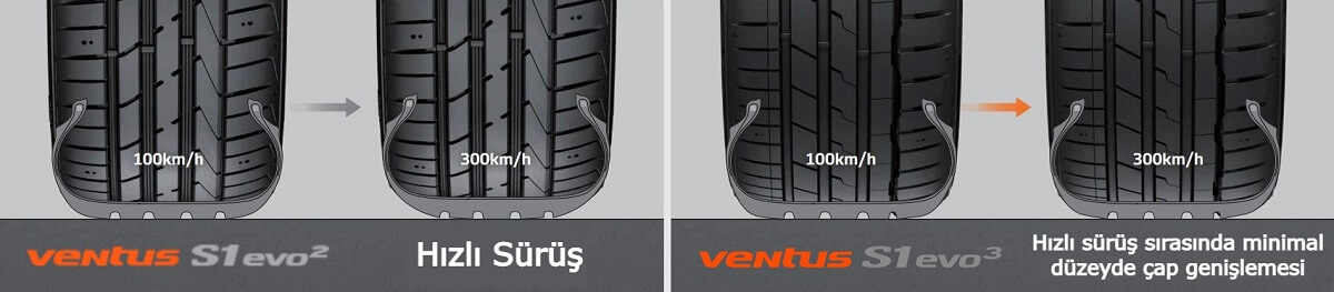 Hankook Ventus S1 evo3 K127 Manevra Kabiliyeti