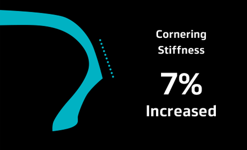 Hankook Winter i'cept iON IW01A Manevra Kabiliyeti