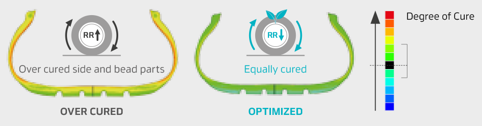 Hankook Winter i*cept iON Sessiz Elektrikli Araç Lastiği