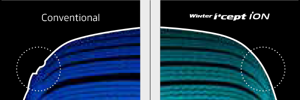 Hankook Winter i*cept iON Dönme Direnci