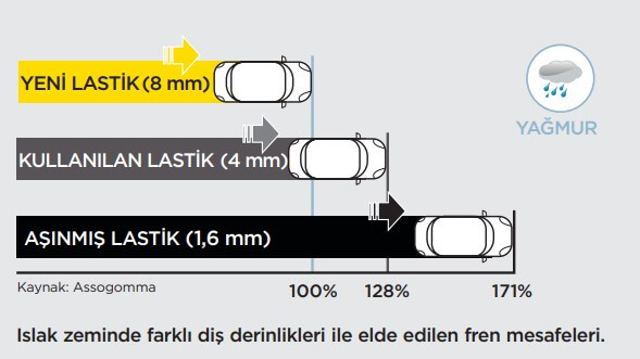 Pirelli Yaz Lastiği Diş Derinliği