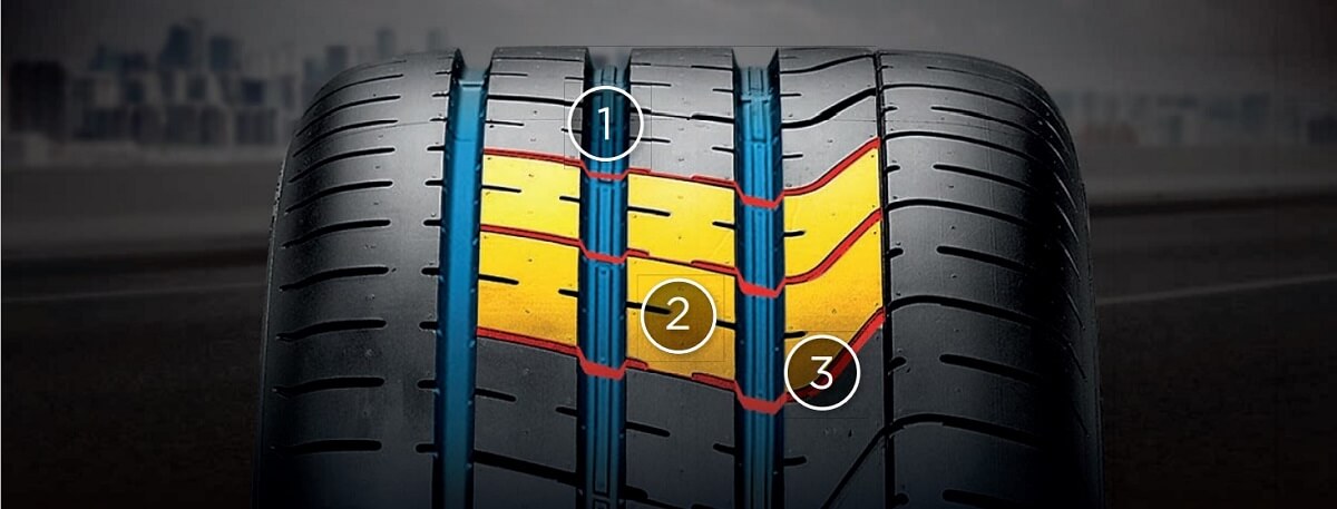 Pirelli P Zero Özellikleri