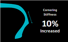 Hankook Ventus Hankook Ventus iON S IK01 Viraj Performansı
