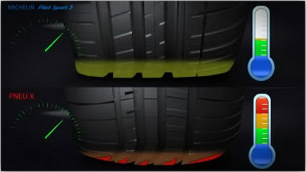 Michelin Pilot Sport 3 Manevra Kabiliyeti