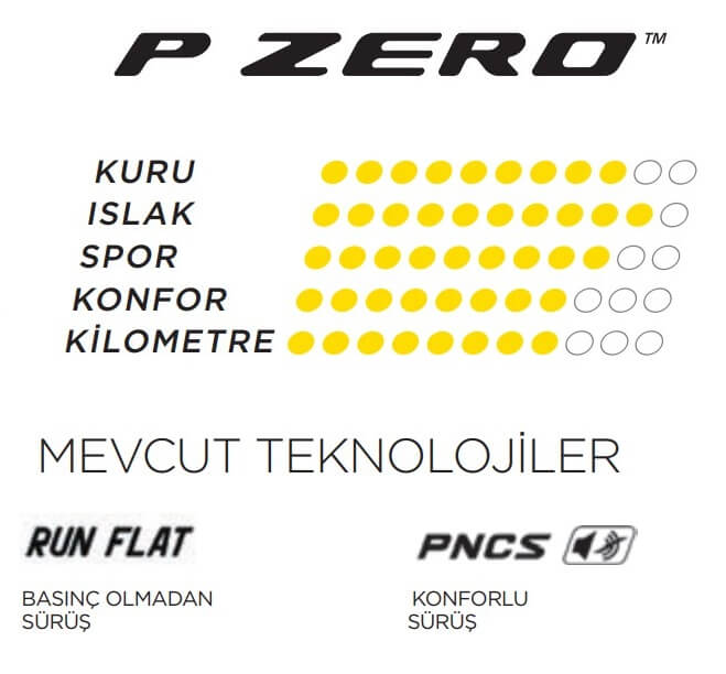 Pirelli P Zero Performans